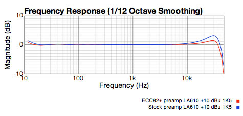 LA-610 Preamp Responses with different tubes